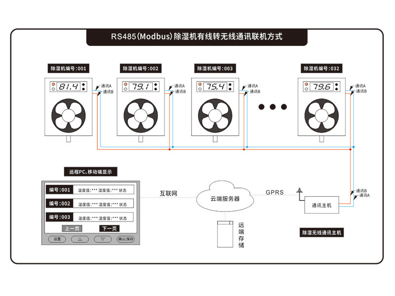精品一区二区三区麻豆通訊主機_無線通訊